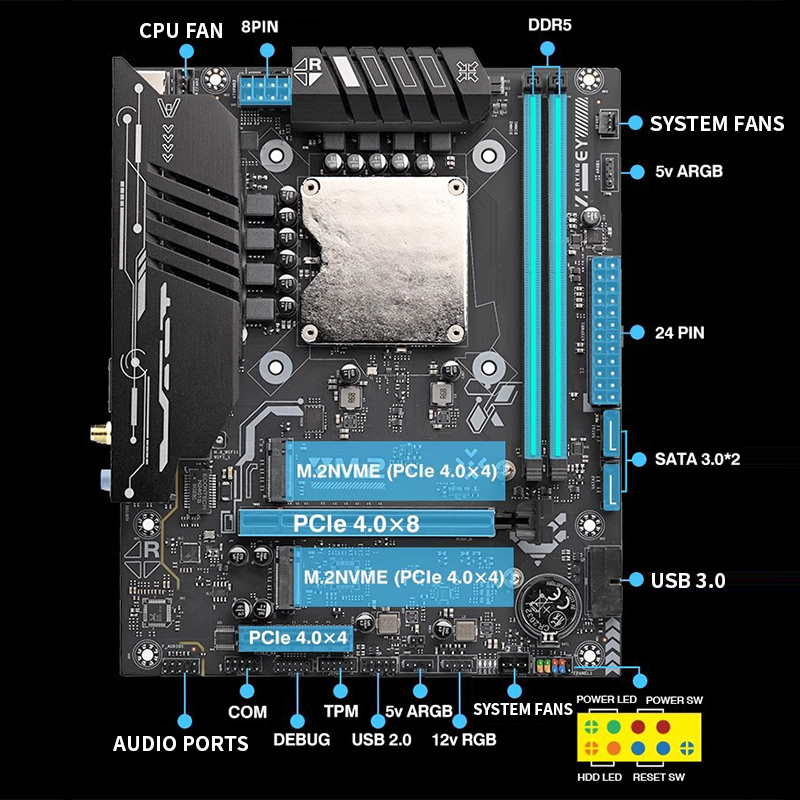 Ddr5 Kit - Carte mère Ultra-125H avec kit CPU
